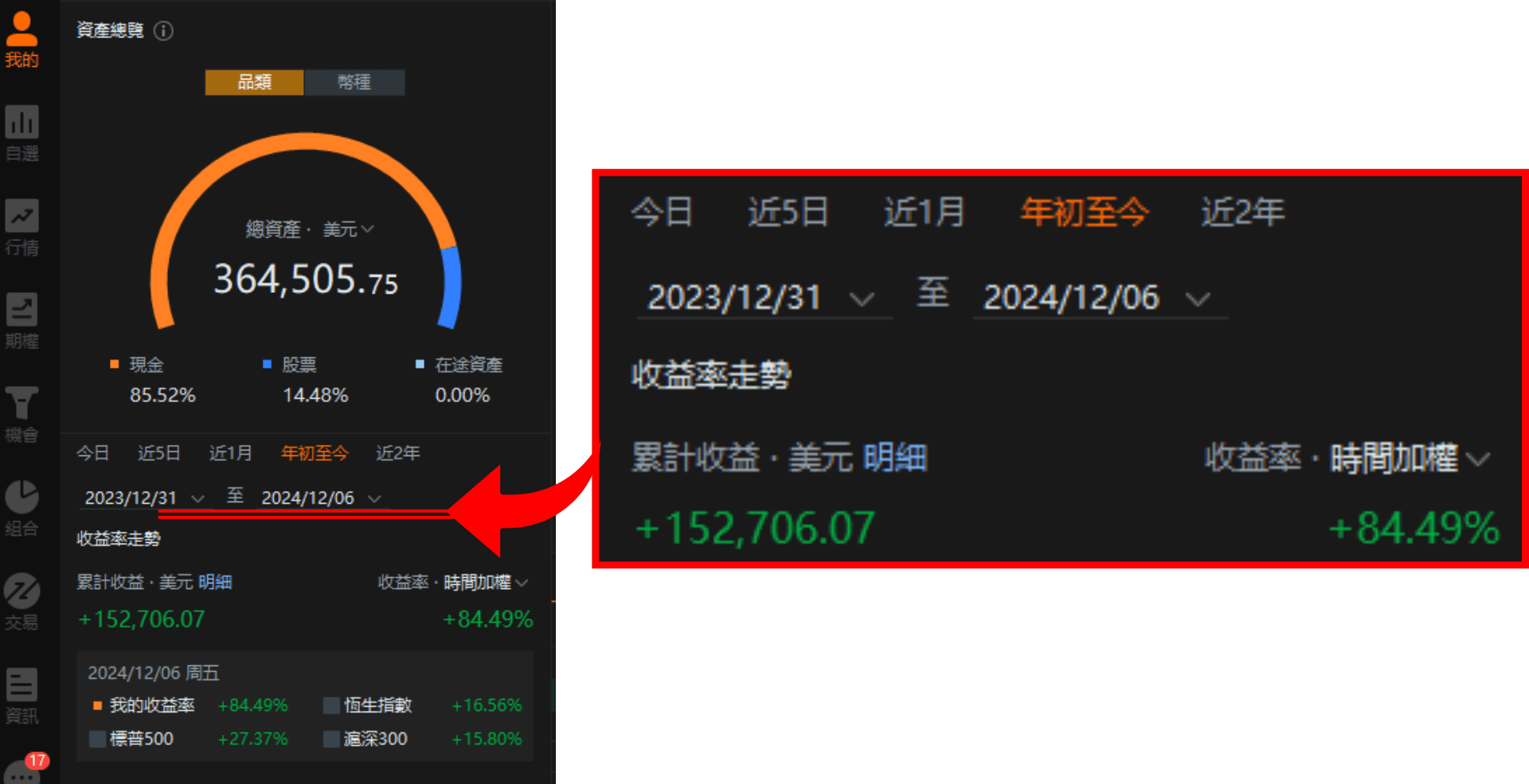 股票市场趋势图